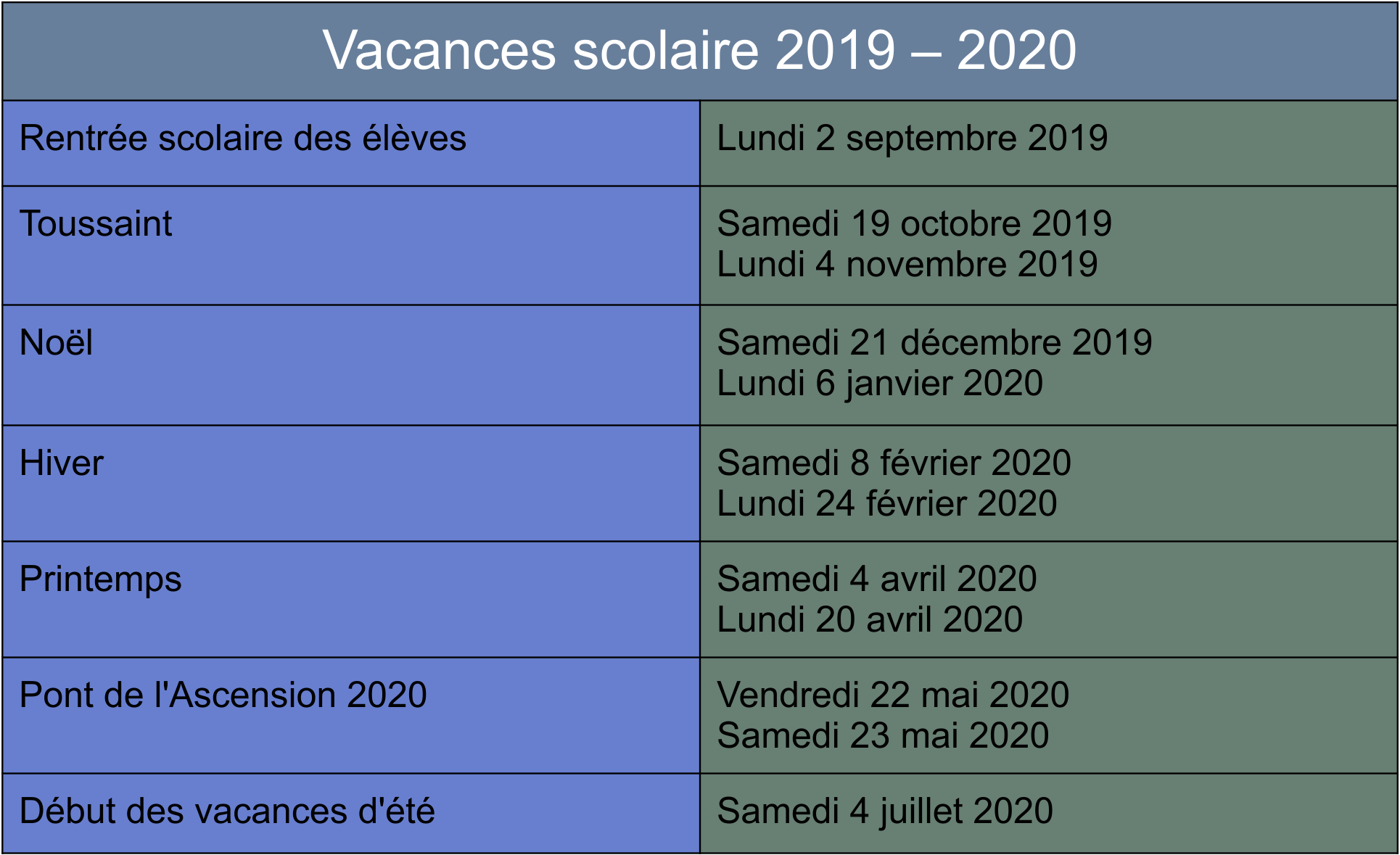 Vacances scolaire avril 2020